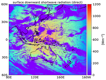 surface downward shortwave radiation (direct)